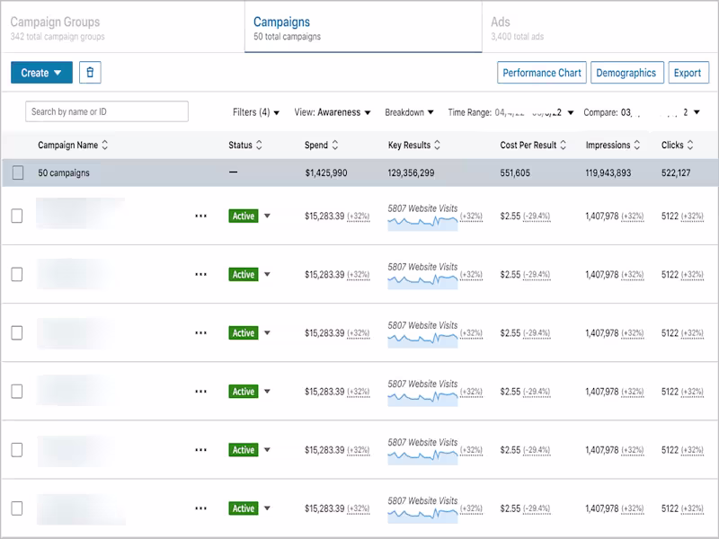 Cover image for LinkedIn Ads for SaaS