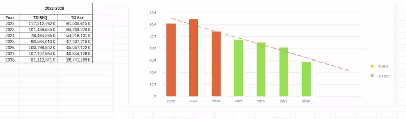 Cover image for Excel Graph & Charts