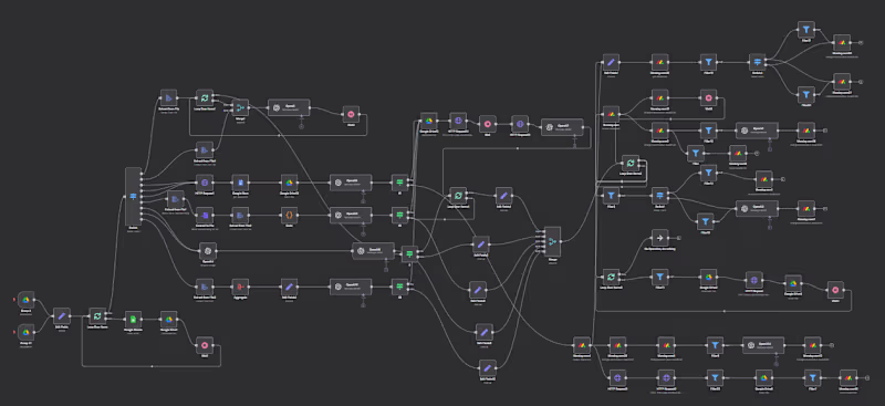 Cover image for Built an end-to-end automation pipeline