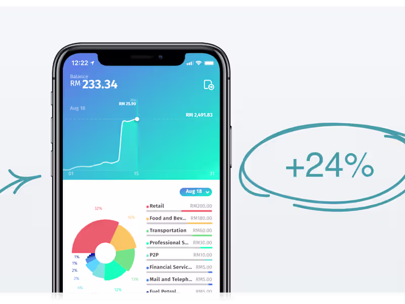 Cover image for BigPay Money Management 