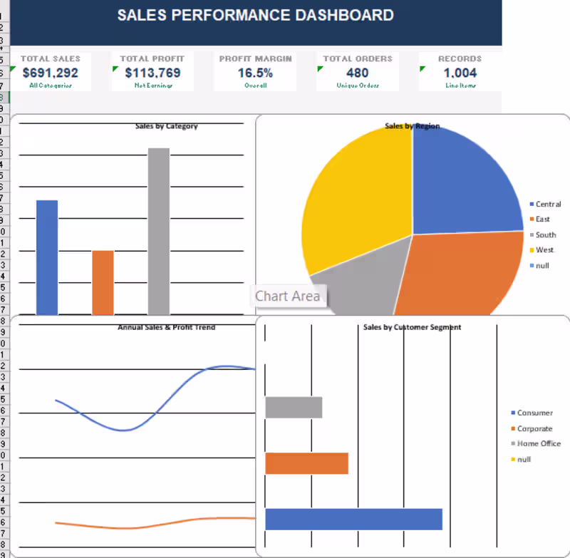 Cover image for Excel Sales Dashboard with Pivot Tables and Charts