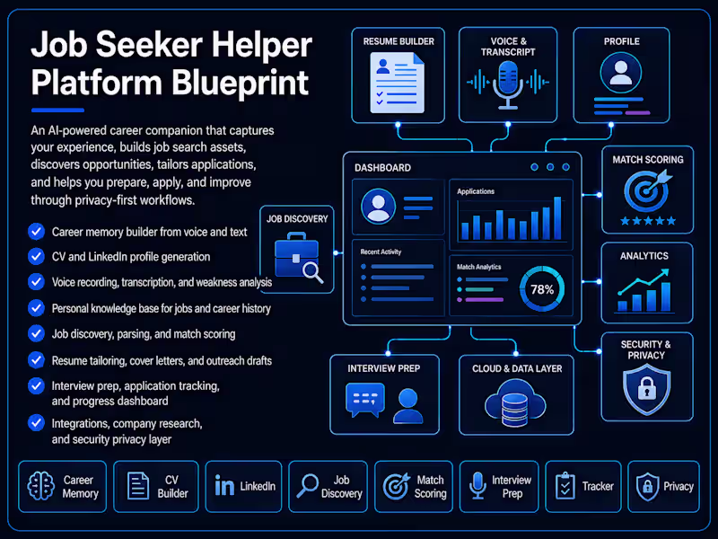 Cover image for Job Seeker Helper is an