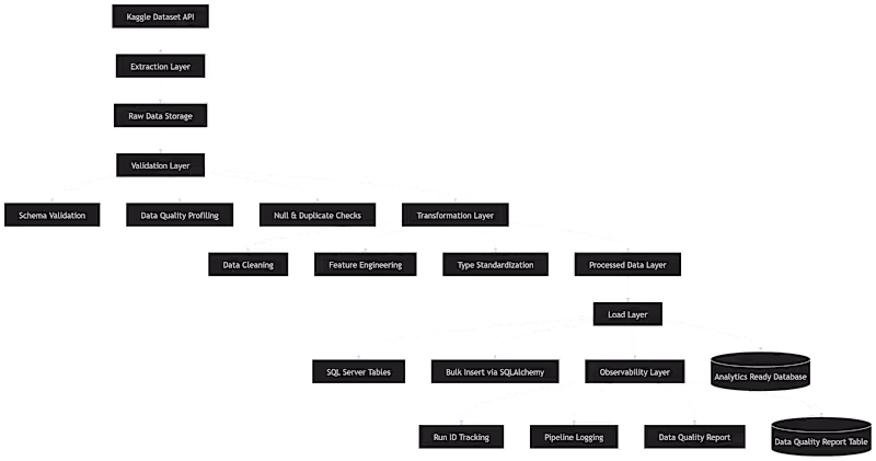 Cover image for Data Cleaning & Workflow Automation