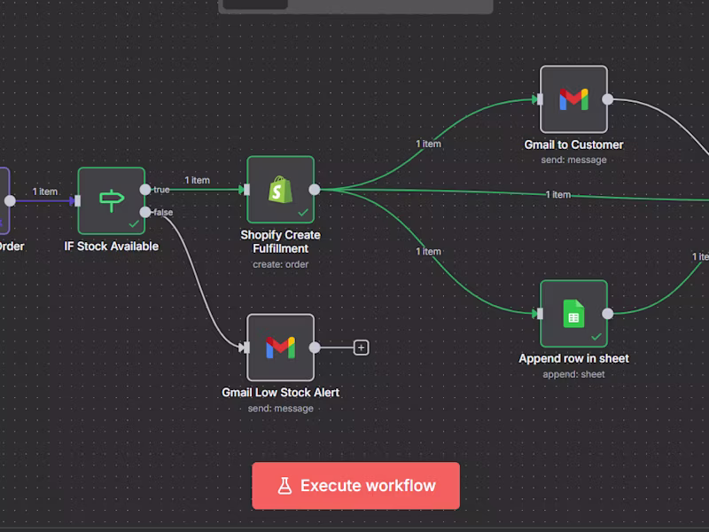 Cover image for Smart Shopify Order Processing Automation (Email + WhatsApp)