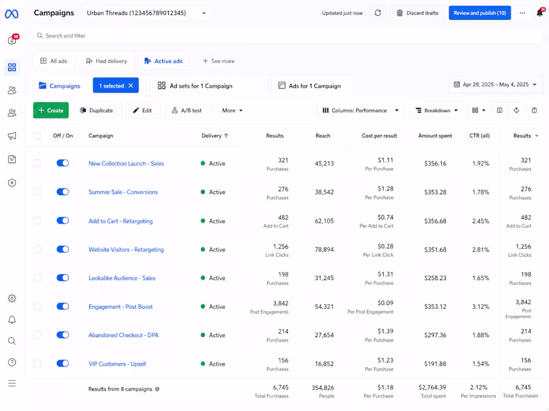 Cover image for Managed and optimized Meta Ads