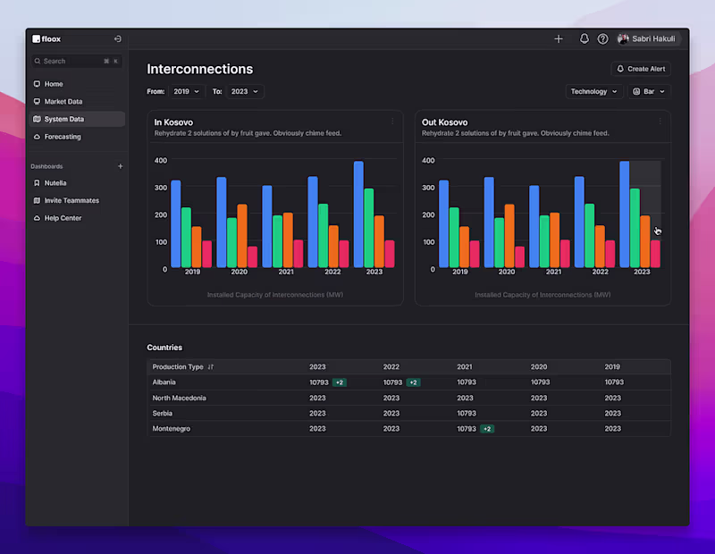 Cover image for ⚡ Floox - Energy platform