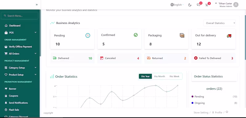 Cover image for Project Title: Grocery Management Dashboard
Role: