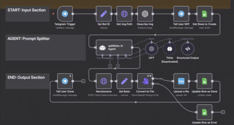 Cover image for Product Video Ad Automation