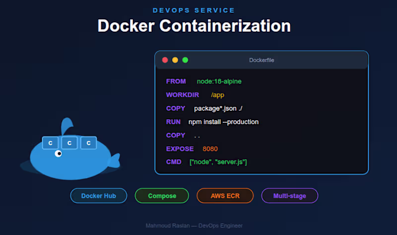 Cover image for Docker Containerization