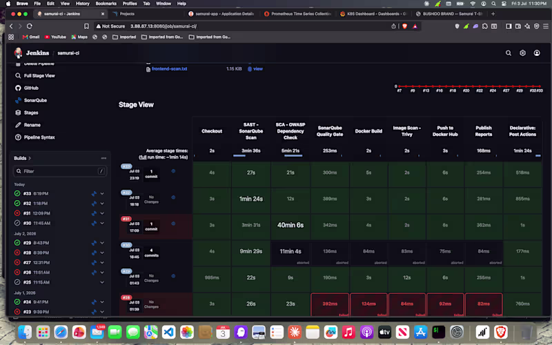 Cover image for App Deployment & CI/CD Setup