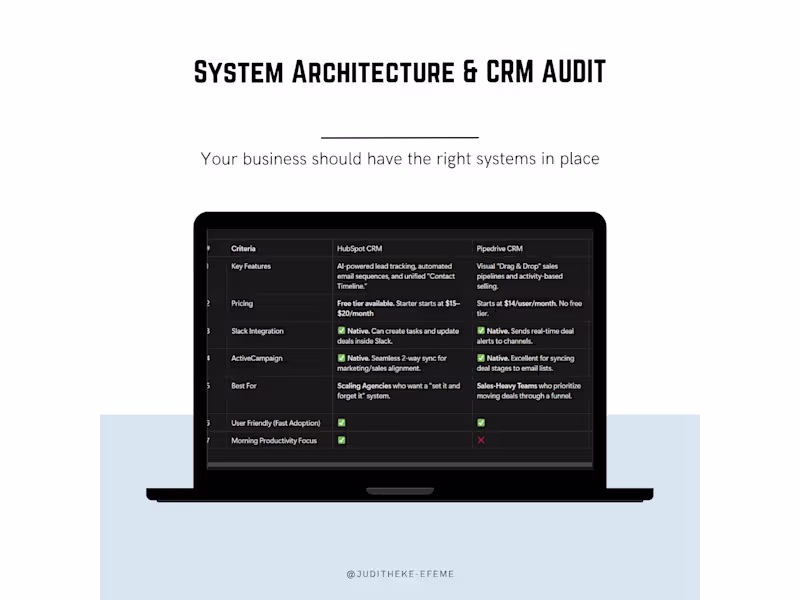 Cover image for CRM Architecture and Systems Audit