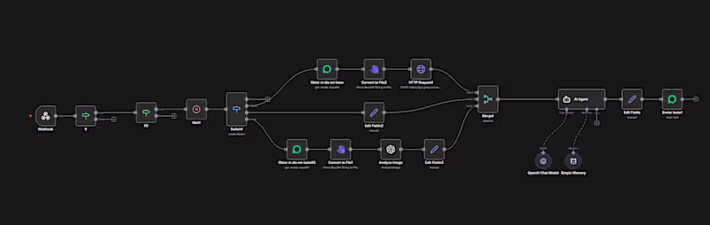 Cover image for Custom AI WhatsApp Assistant (n8n & Webhooks)