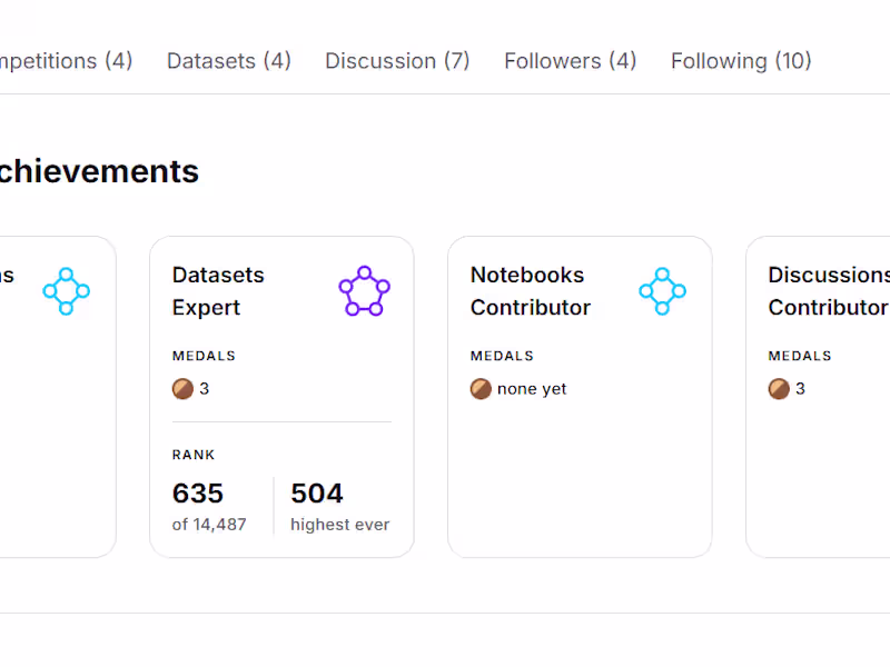 Cover image for Kaggle Expert Showcase