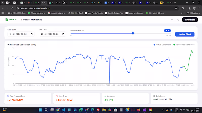Cover image for SaaS Dashboard Development