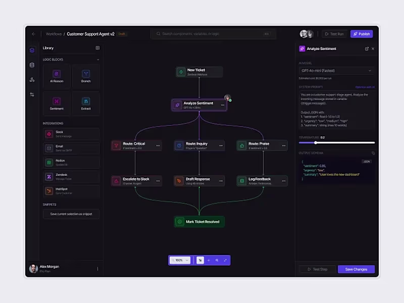Cover image for The automation dashboard provides a