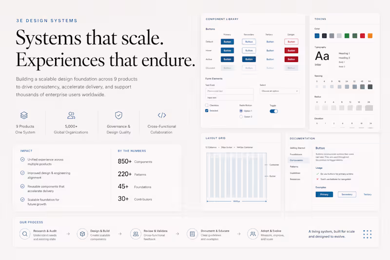 Cover image for 3E Design Systems — UX Governance & Components