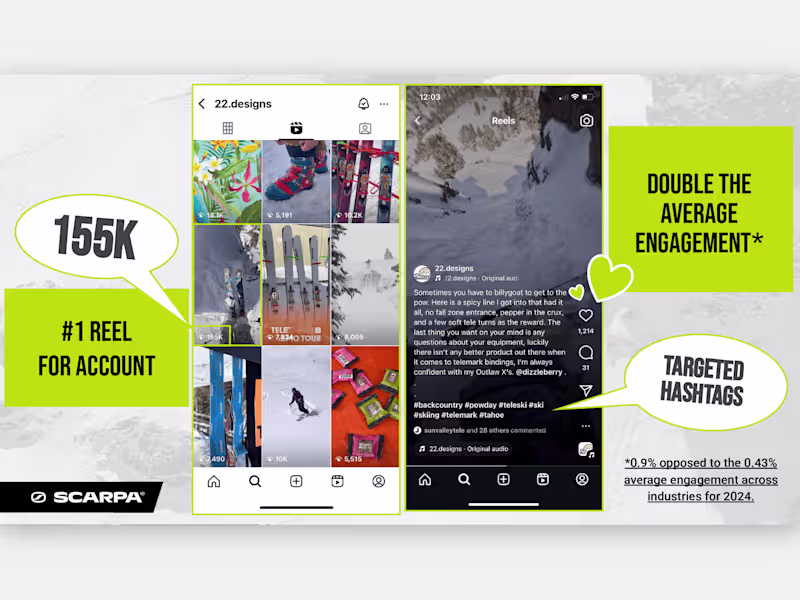 Cover image for Social Media Engagement Report