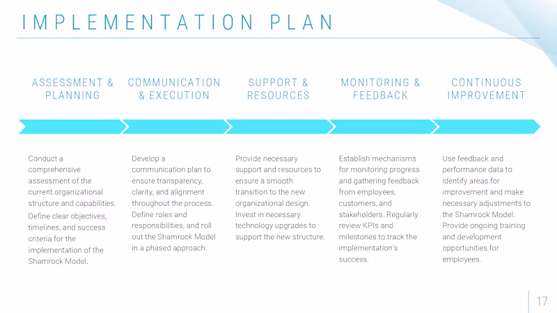 Cover image for Change Management Plan for Organizational Transformation
