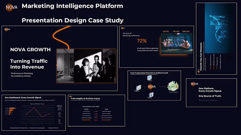 Cover image for Professional Presentation Design