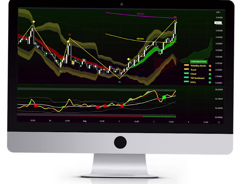 Cover image for Premium Indicator Development