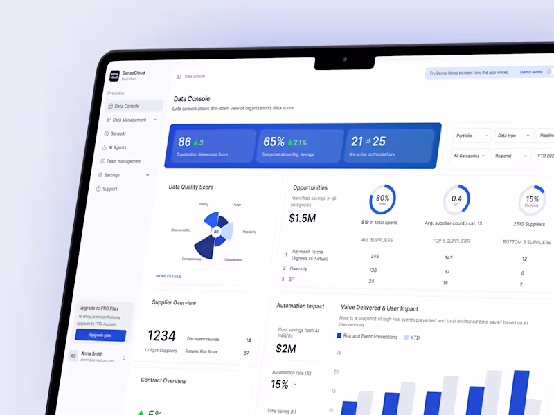 Cover image for SenseCloud Procurement Platform UI/UX Design