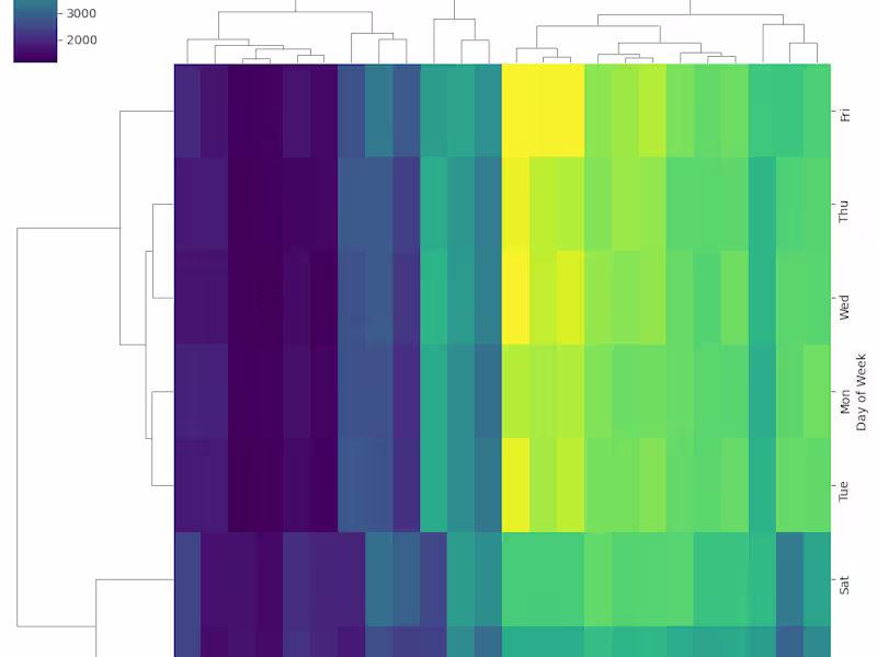Cover image for Data Capstone Project