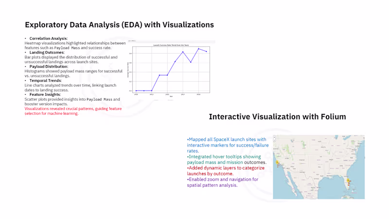 Cover image for Applied Data Science Capstone