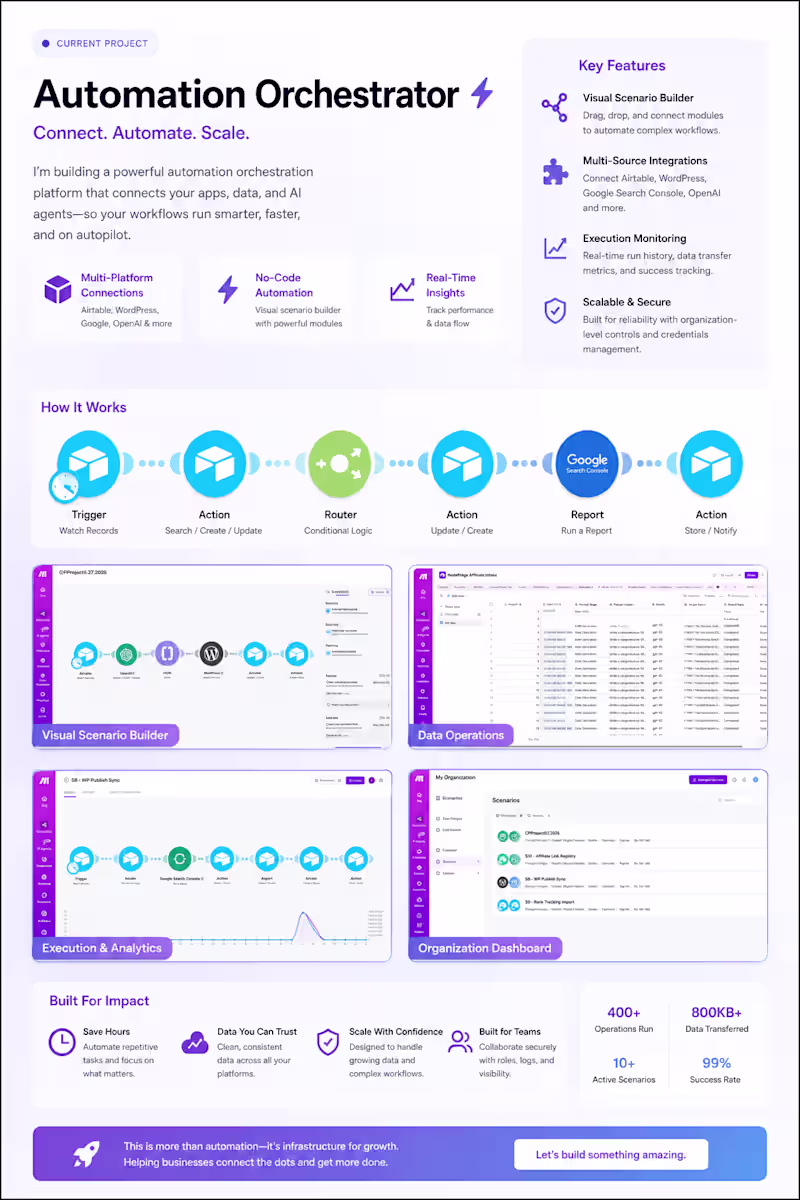 Cover image for  Building an AI-powered affiliate