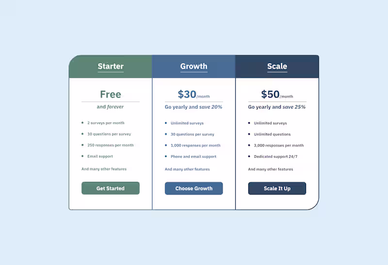 Cover image for I designed a tiered pricing for a survey management platform...