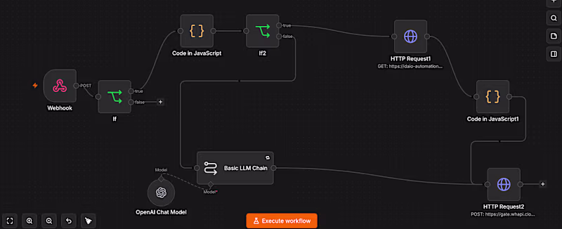 Cover image for n8n workflow