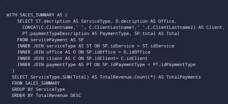 Cover image for SQL Data Pipeline — From