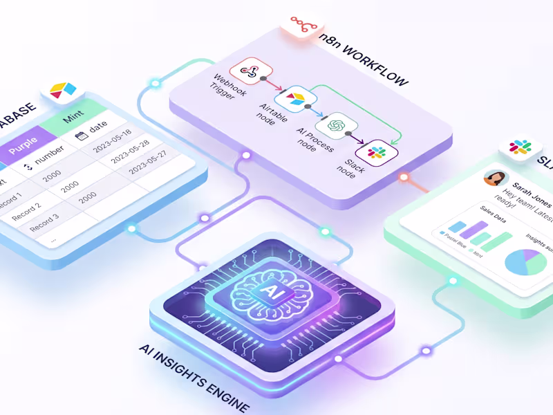 Cover image for AI Operations Dashboard — Automated Daily Business Reports