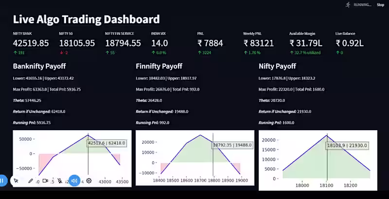 Cover image for Custom Algorithmic Trading Bot Development