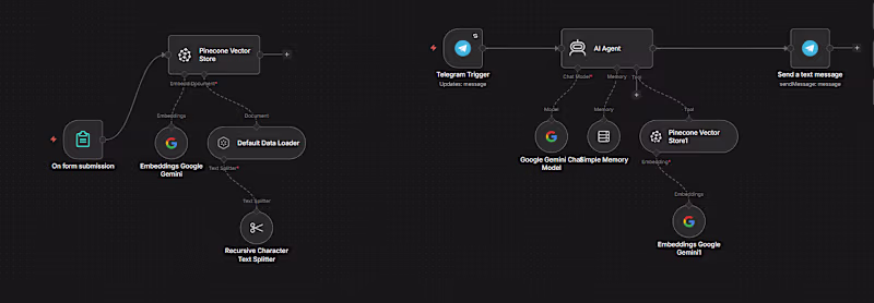 Cover image for CHAT-BOT(rag-agent)
PROBLEM:
client business was doing good