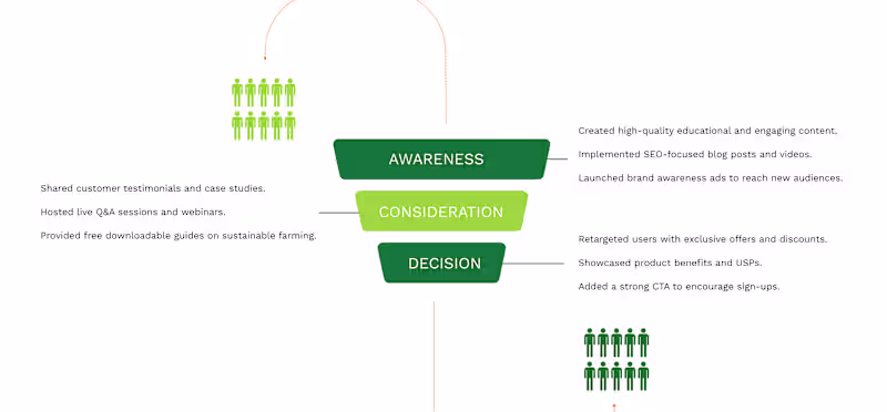 Cover image for Digitaal Marketinf fundamental