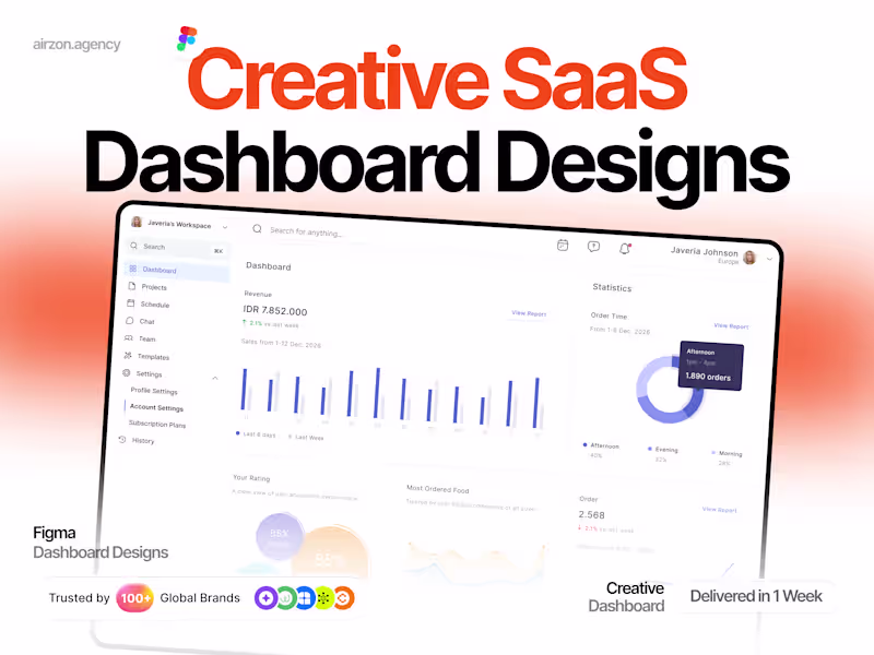 Cover image for Dashboard UI/UX Design in Figma | SaaS & Admin Panels
