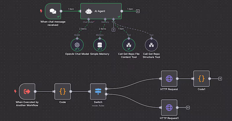 Cover image for n8n GitHub Assistant