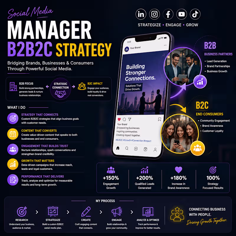 Cover image for B2B2C Social Media Strategy & Brand Management
