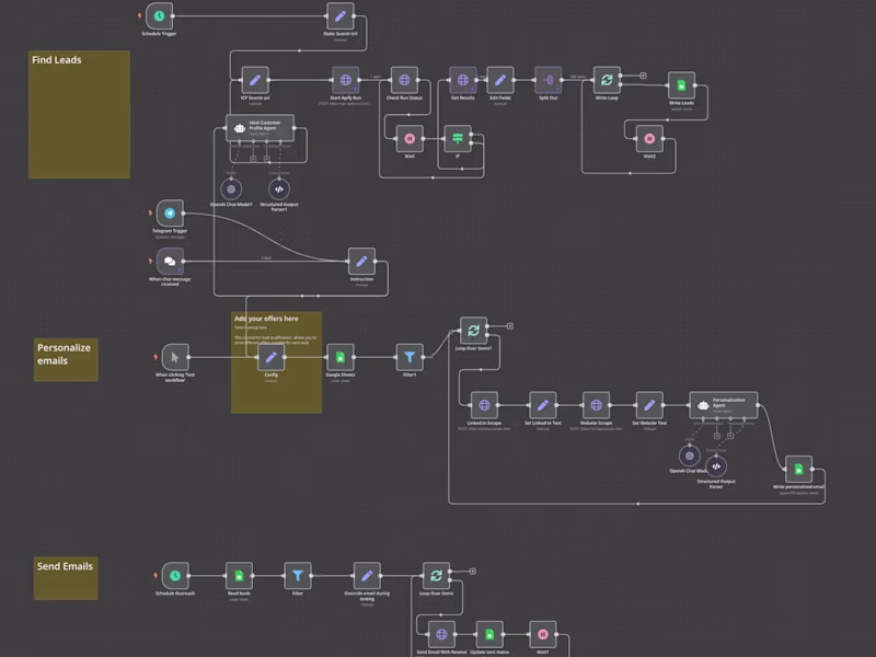 Cover image for AI-Powered Lead Generation System for Marketing Agency
