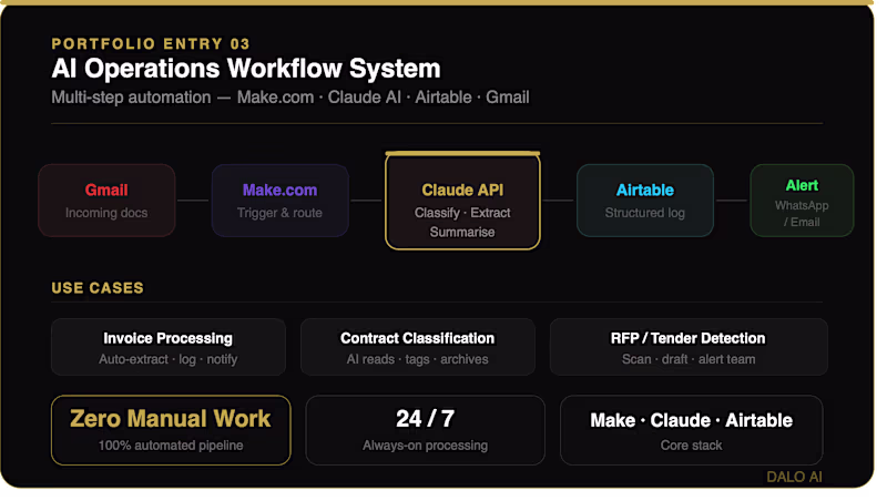 Cover image for AI operations Workflow System