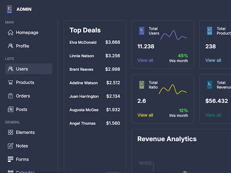Cover image for Responsive React Admin Dashboard 