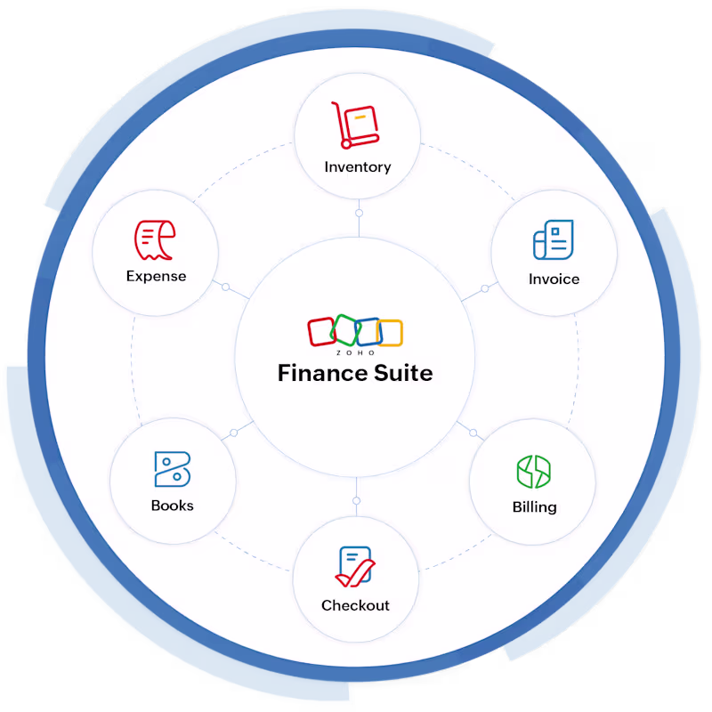 Cover image for Zoho Bookkeeping & Accounting Expert