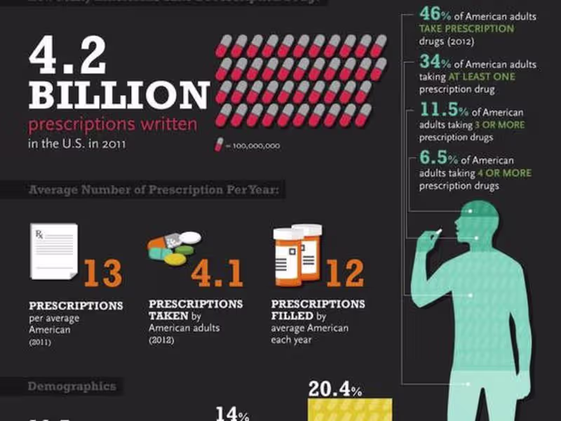 Cover image for Infographics That Captivate and Communicat