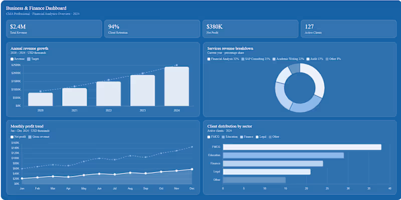 Cover image for Expert Financial Analysis Services for Businesses