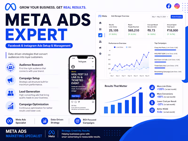 Cover image for Meta Ads Campaign Setup & Management