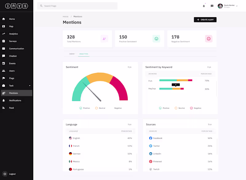 Cover image for Irys - UI/UX Web App