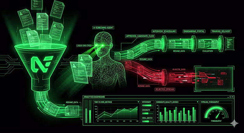 Cover image for AI Hiring Workflow & Candidate