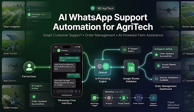 Cover image for Built an AI Powered WhatsApp