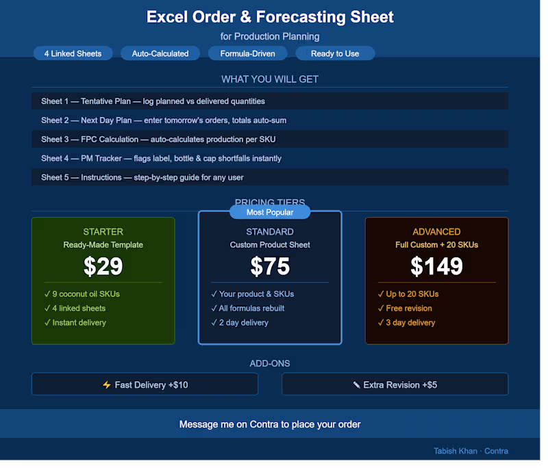 Cover image for Excel Order & Forecasting Sheet for Production Planning