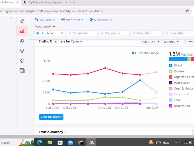 Cover image for On page seo